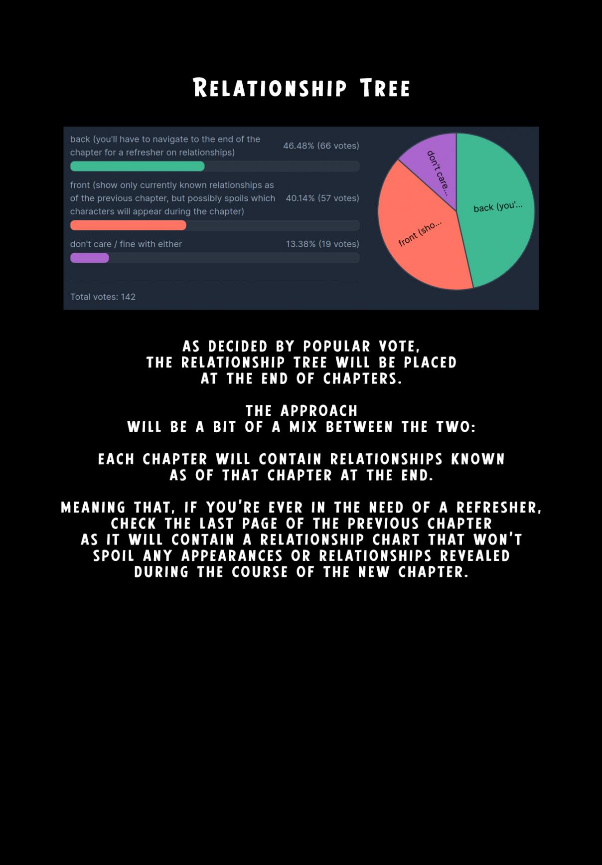 The Apothecary Diaries 77.1