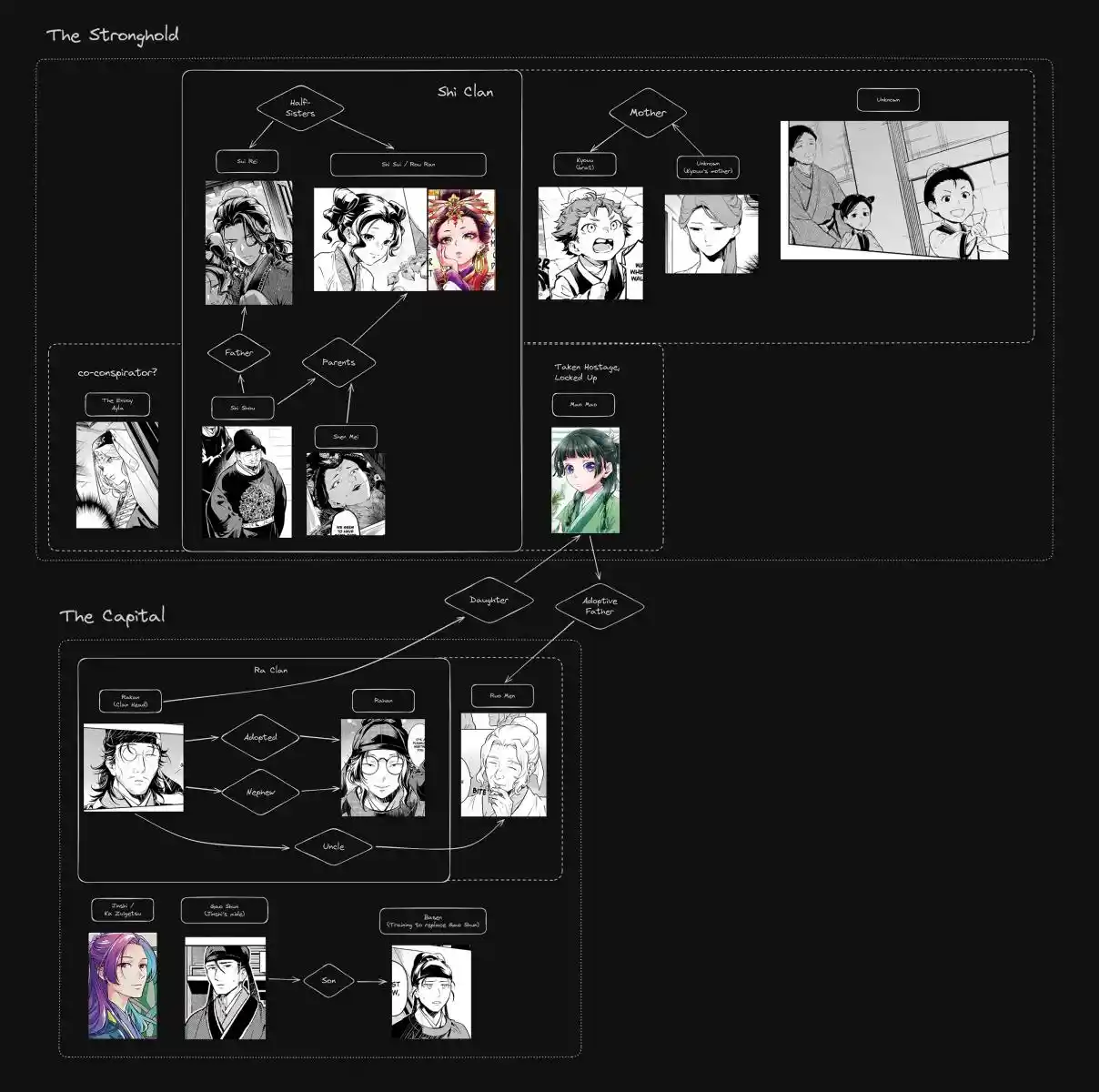 The Apothecary Diaries 79.1