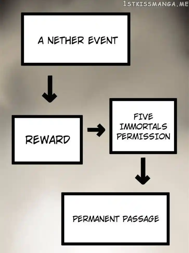 The Beginning From Gu Huo Niao Ch.179