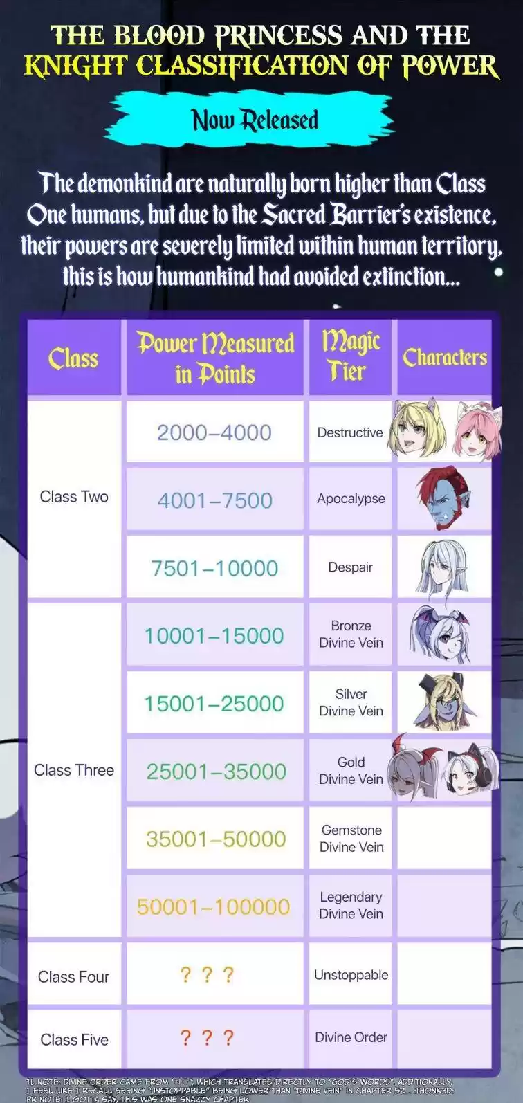 The Blood Princess And The Knight Chapter 95