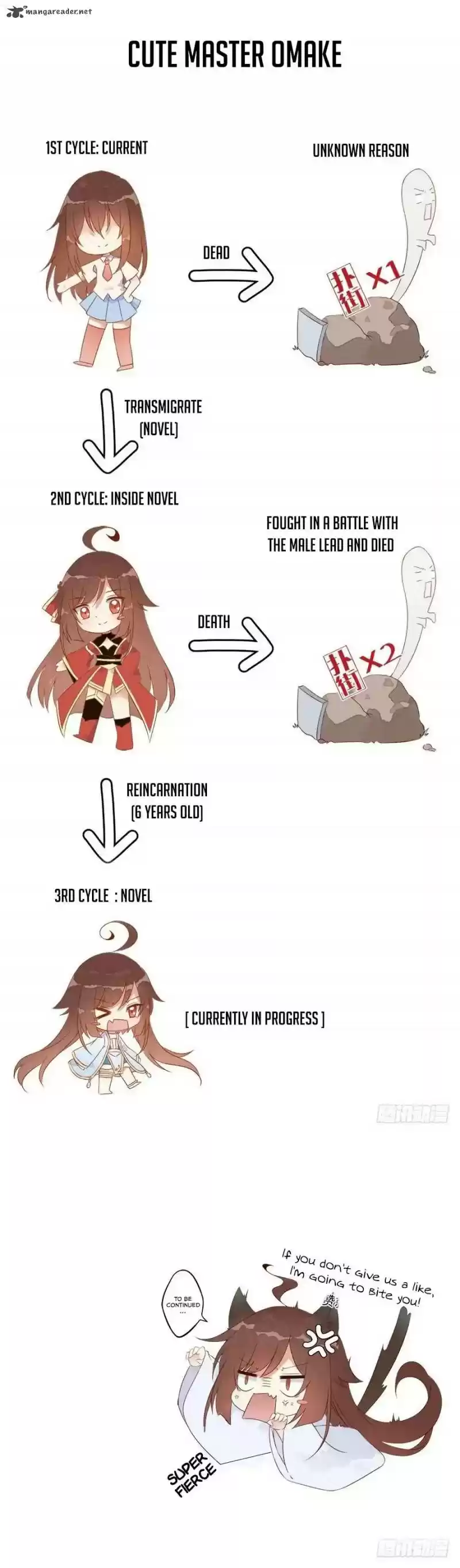 The Distinguished Cute Master 2