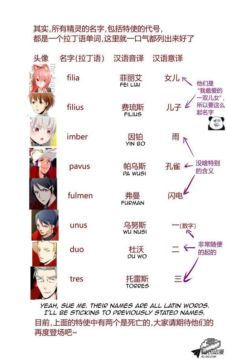 The Fiary Captivity 21