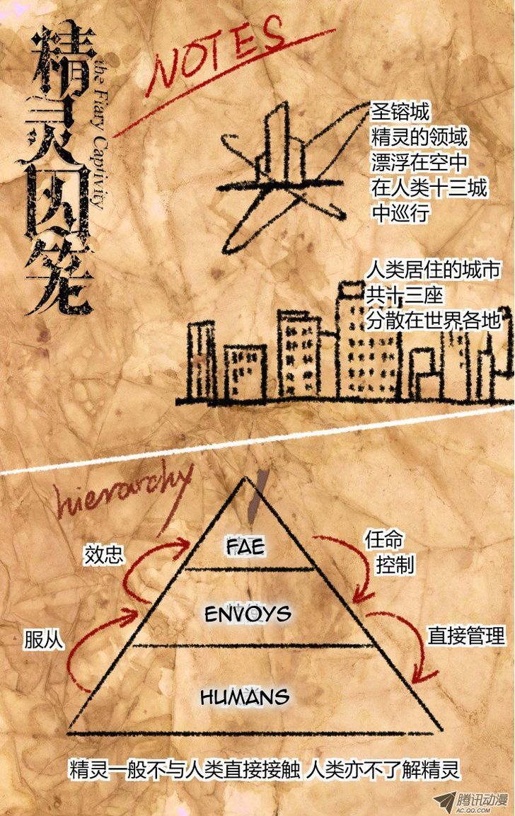 The Fiary Captivity 3