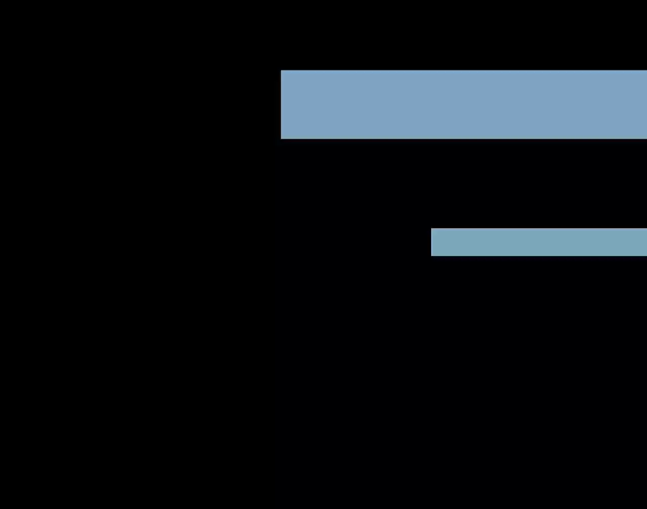 The Gangster Boss is 16 Again 58.2 The Secret Has Been Exposed!