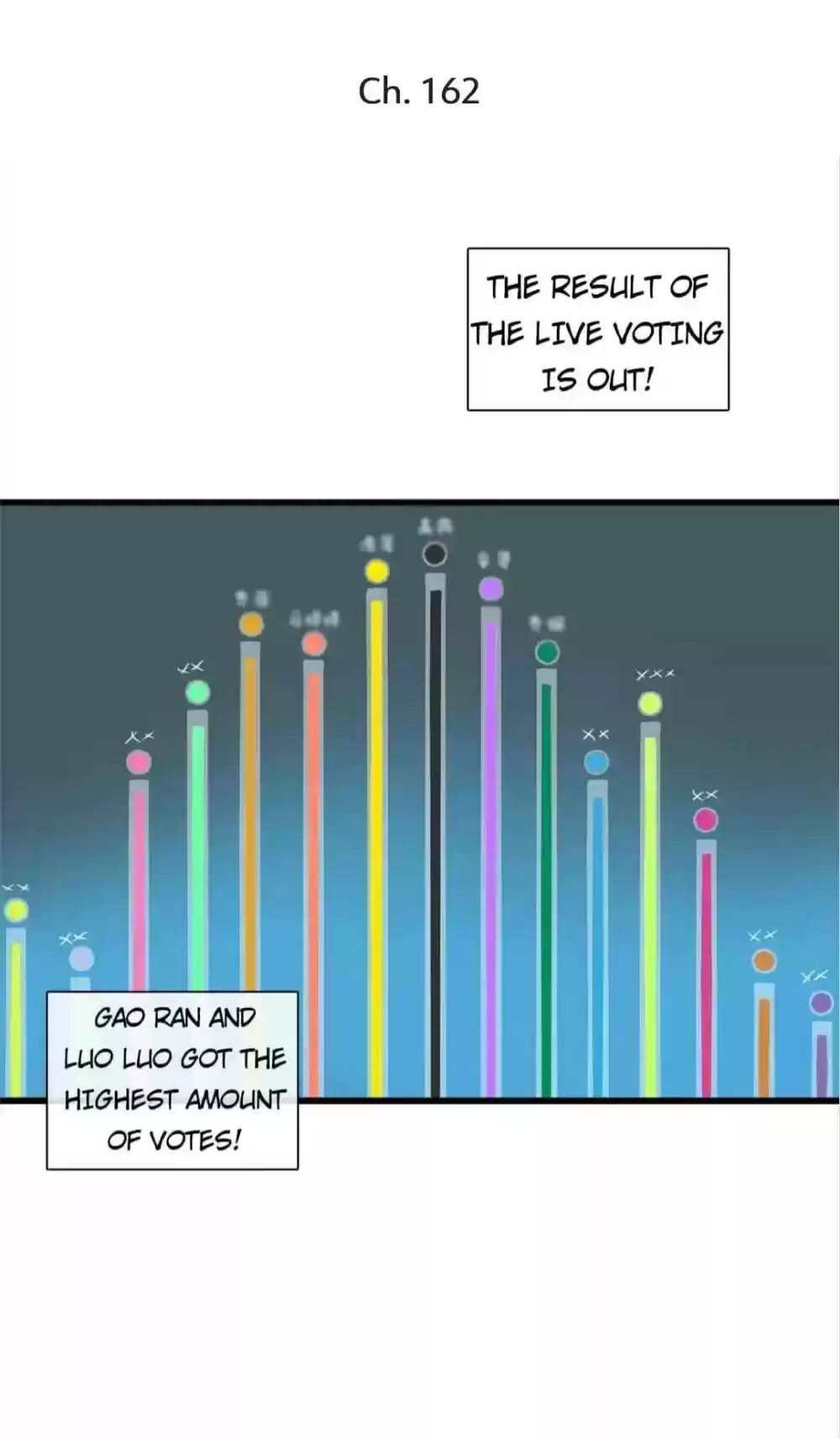 The “Giantess” Wants Love Chapter 162