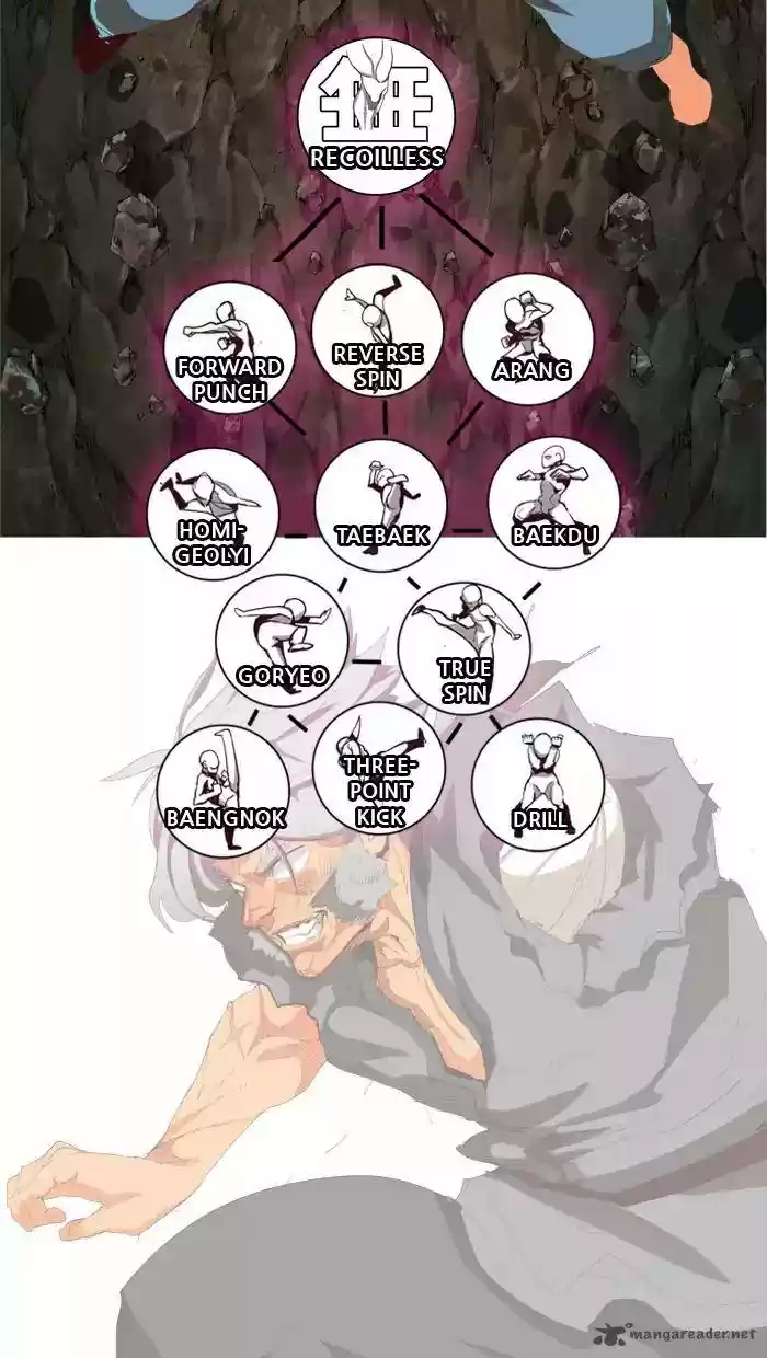 The God of High School 383