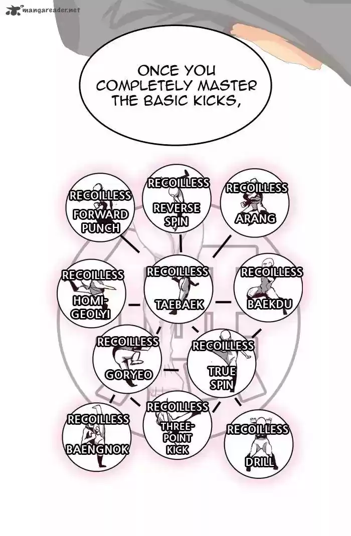 The God of High School 383