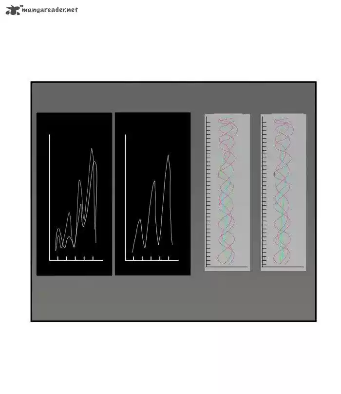 The God of High School 417