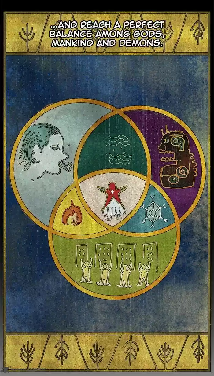 The God of High School 425