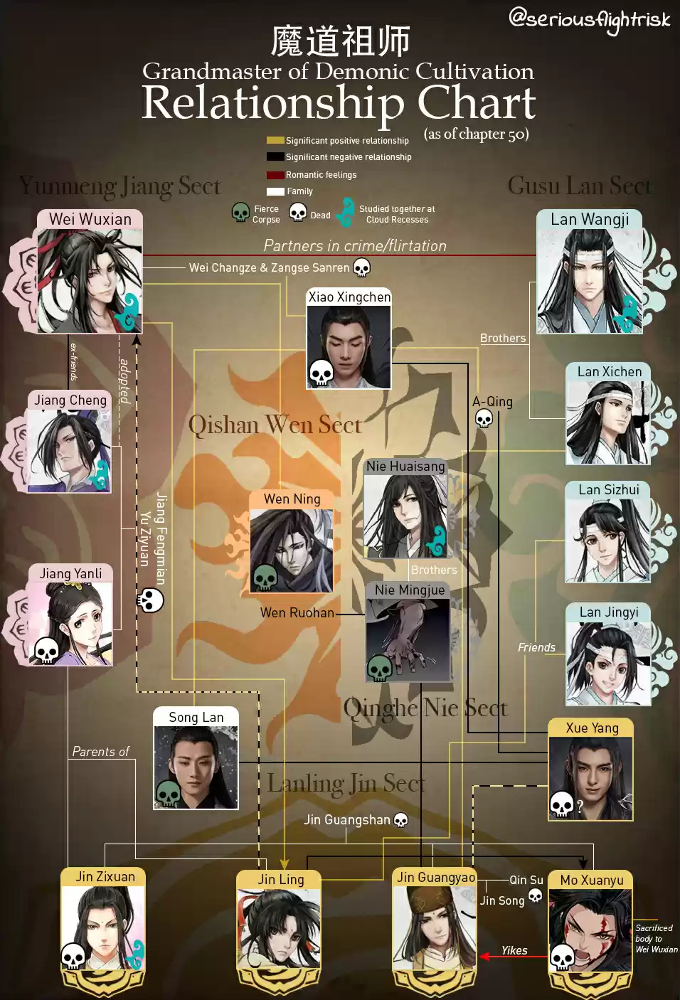 The Grandmaster of Demonic Cultivation Ch. 34