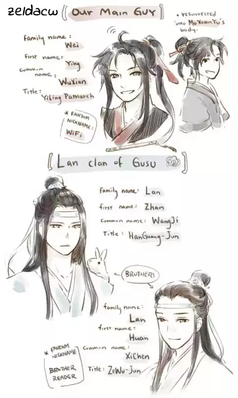 The Grandmaster of Demonic Cultivation Ch. 34