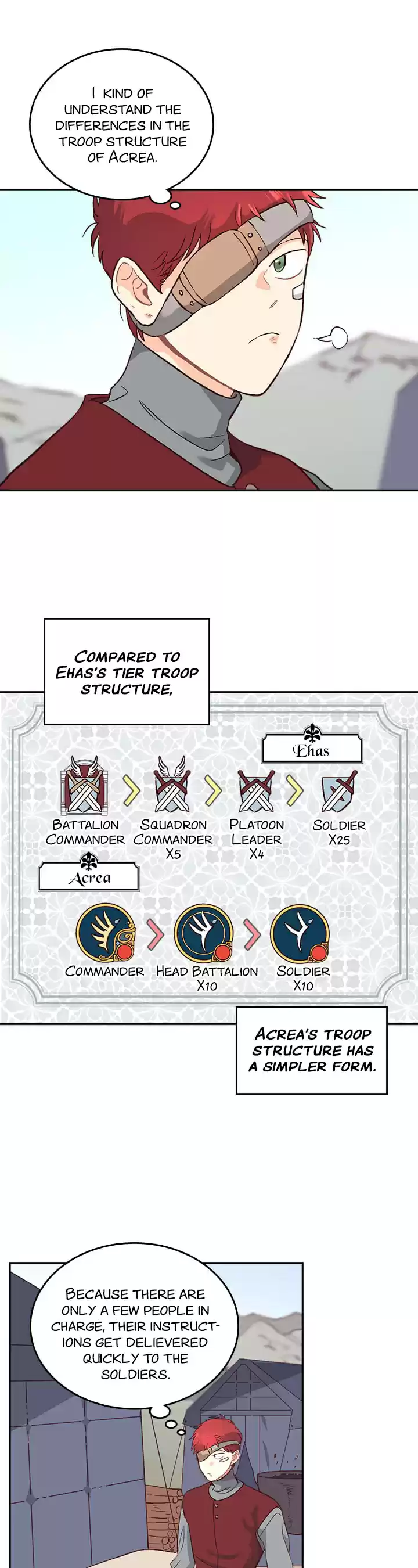 The King and His Knight ch.9