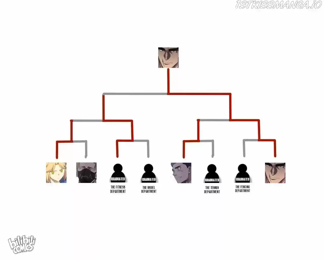 The King of Misfortune Ch.107