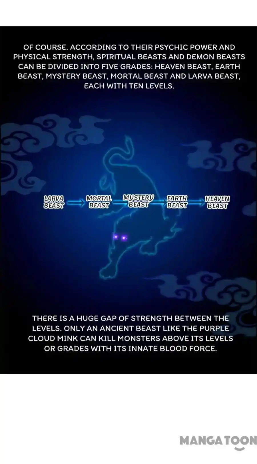 The Legend Of The demon God Chapter 20