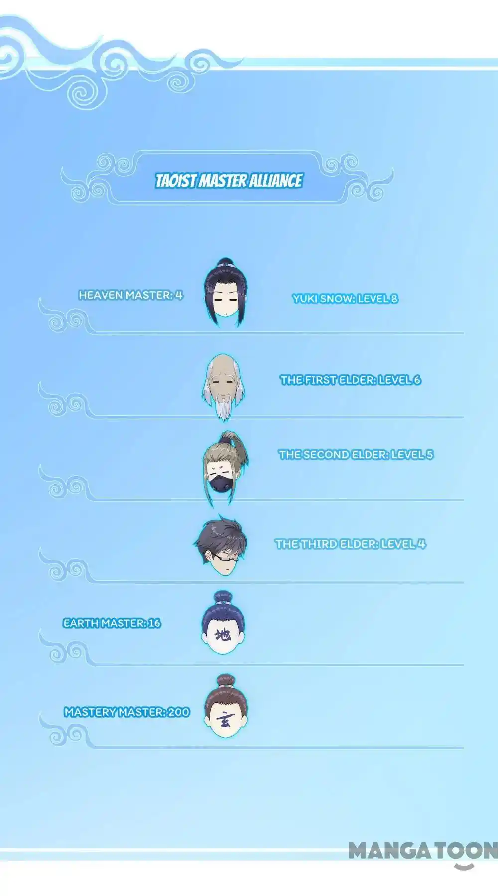 The Legend Of The demon God Chapter 247