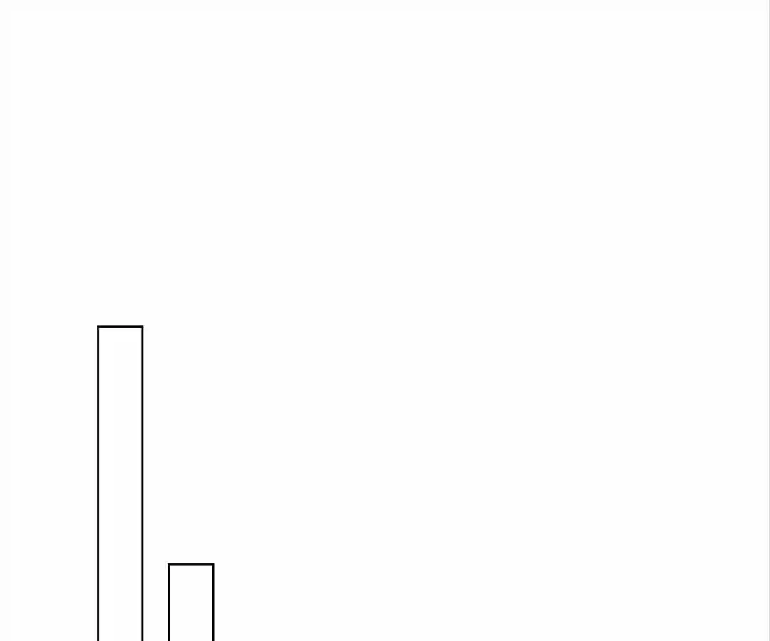 The Naive Mr. Lu Chapter 71