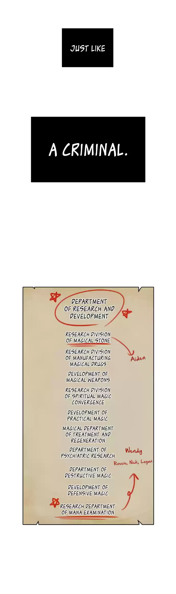 The Newlywed Life of a Witch and a Dragon Ch. 2