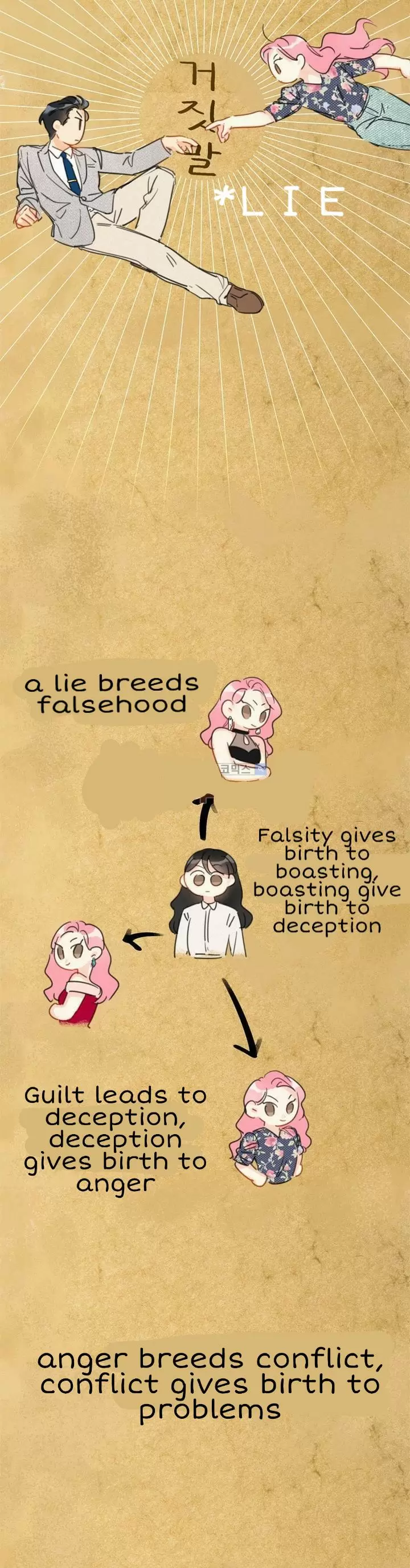 The Office Blind Date Chapter 15