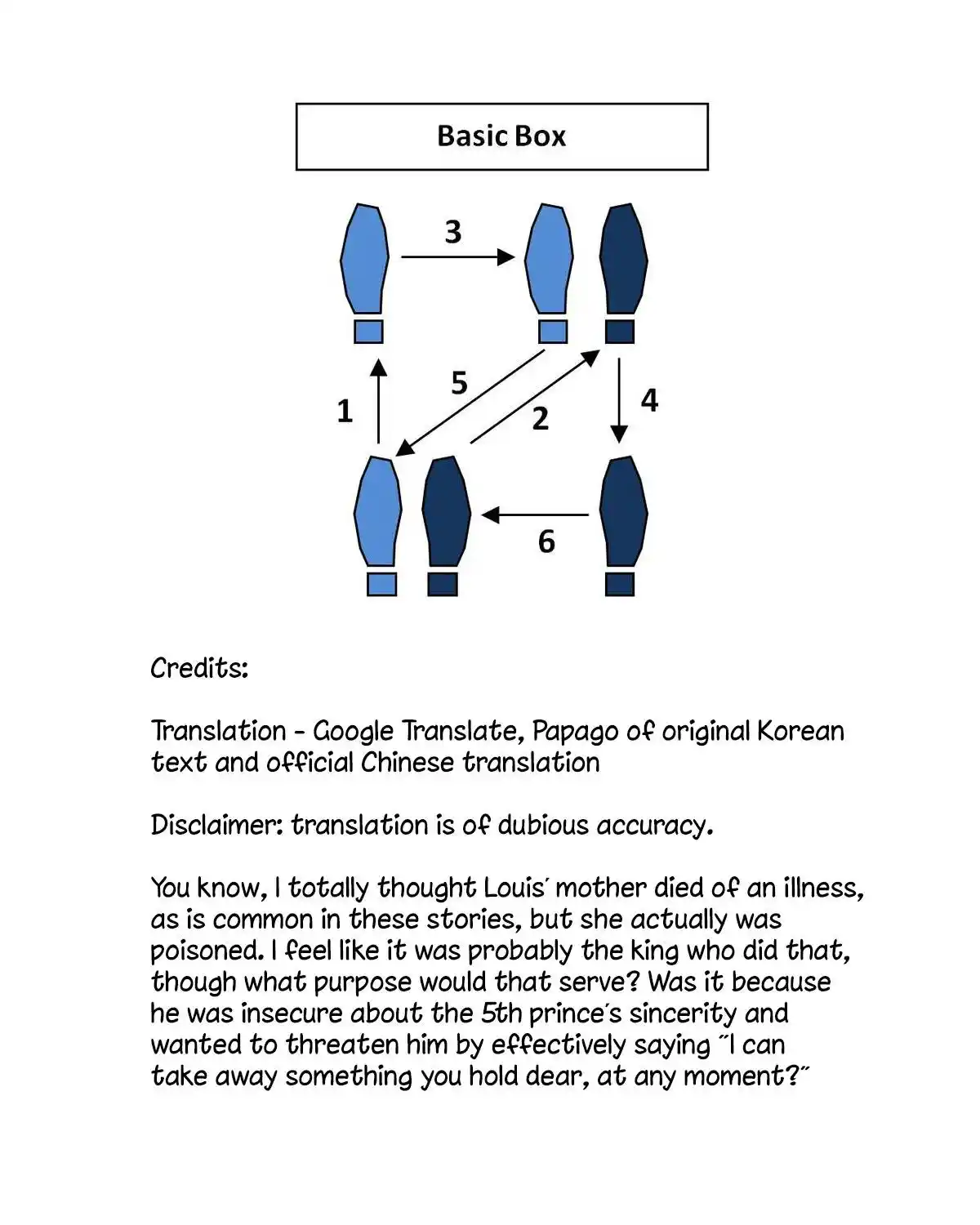 The Raven Duchess Chapter 21