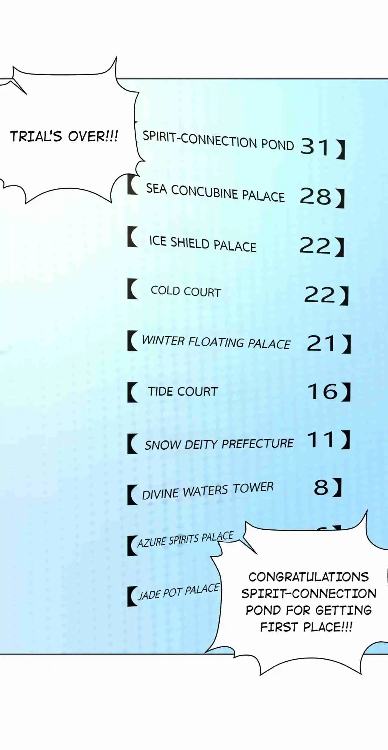 The Saintess has a Showdown Chapter 153