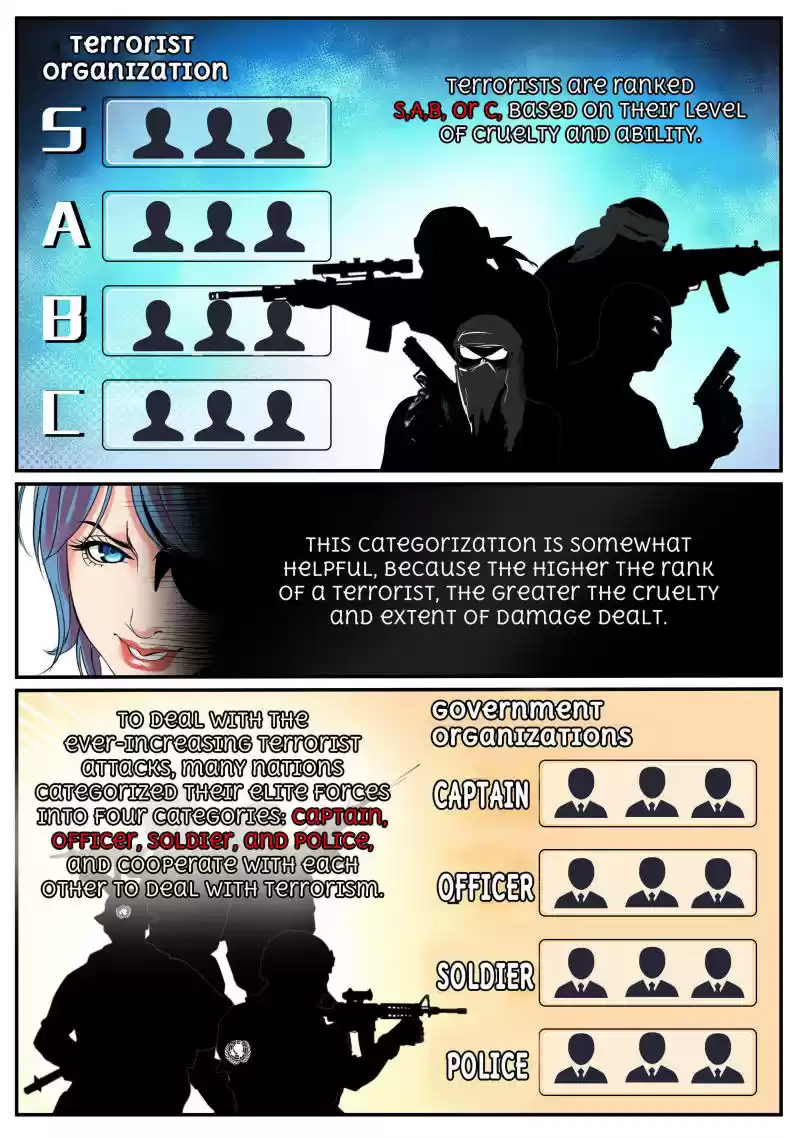 The Superb Captain in the City Ch.46