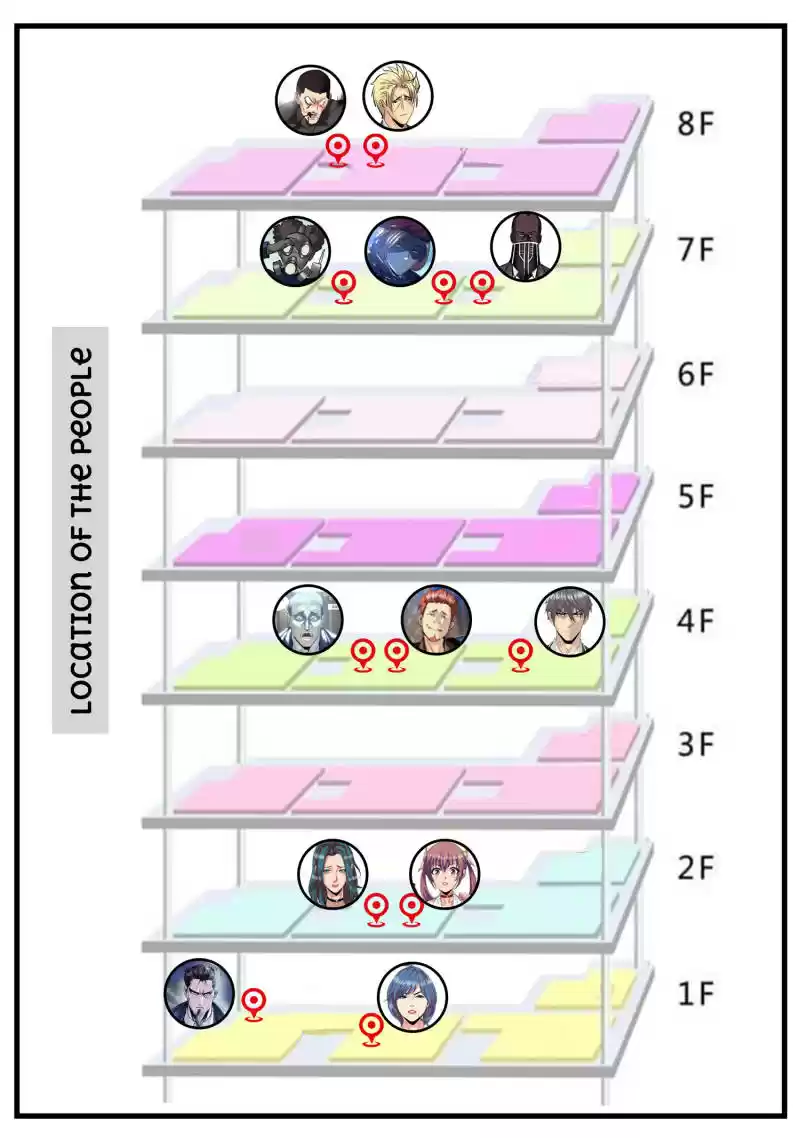 The Superb Captain in the City Ch.51