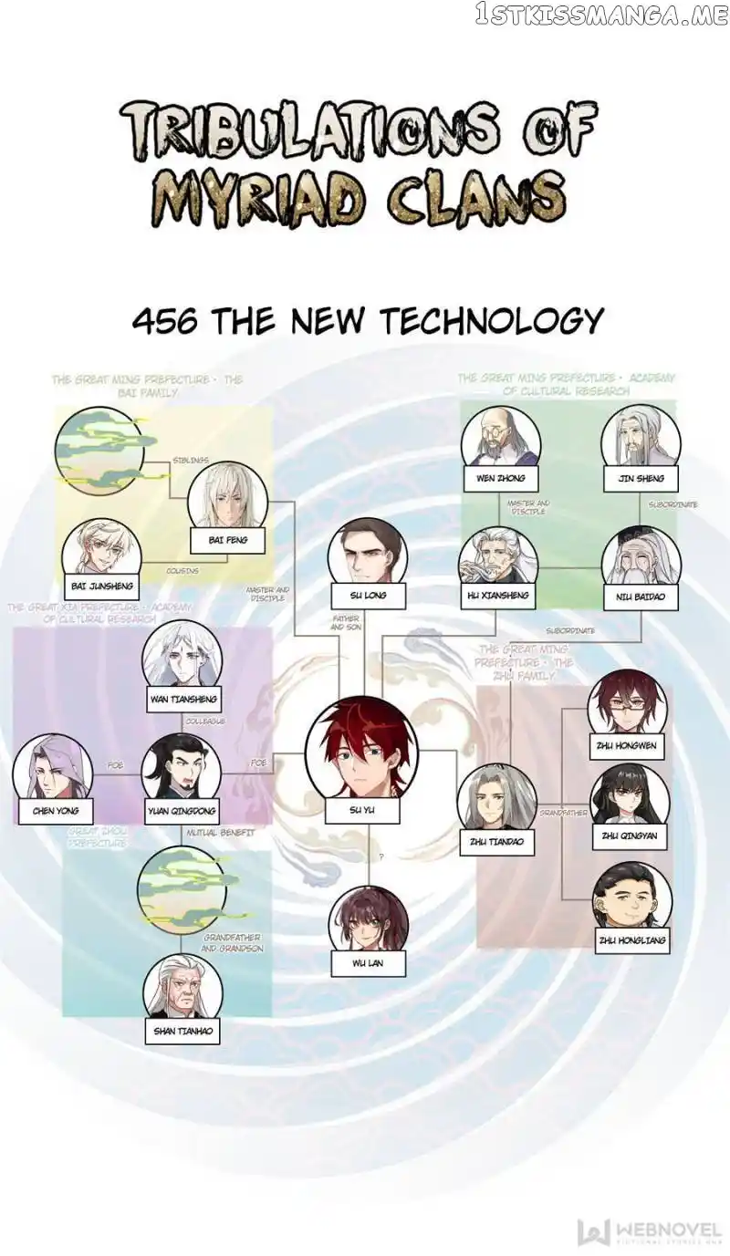 The Tribulation of Ten Thousand Races Chapter 456