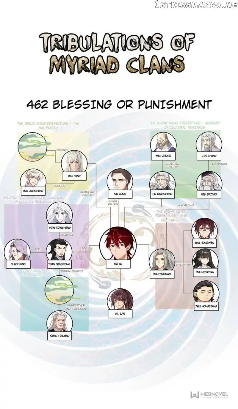 The Tribulation of Ten Thousand Races Chapter 462