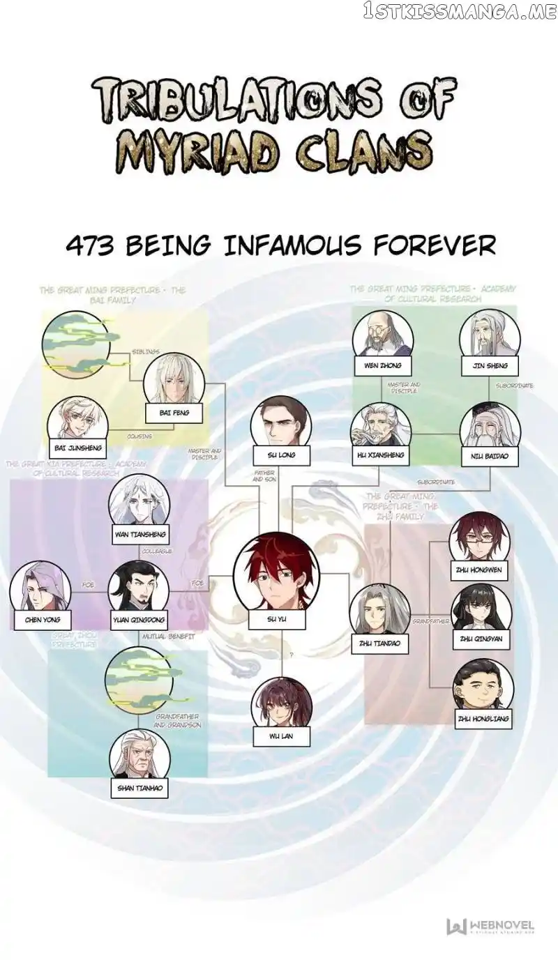 The Tribulation of Ten Thousand Races Chapter 473