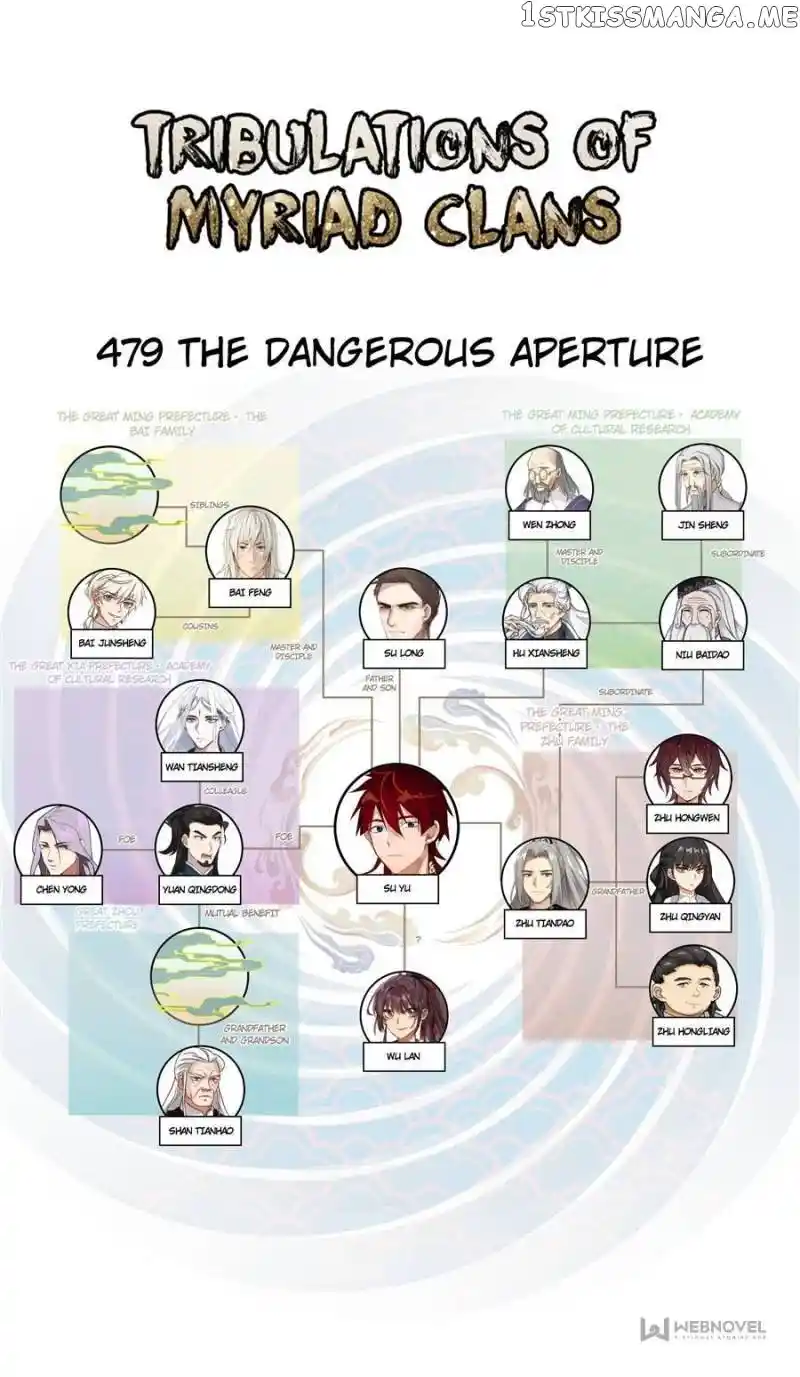 The Tribulation of Ten Thousand Races Chapter 479