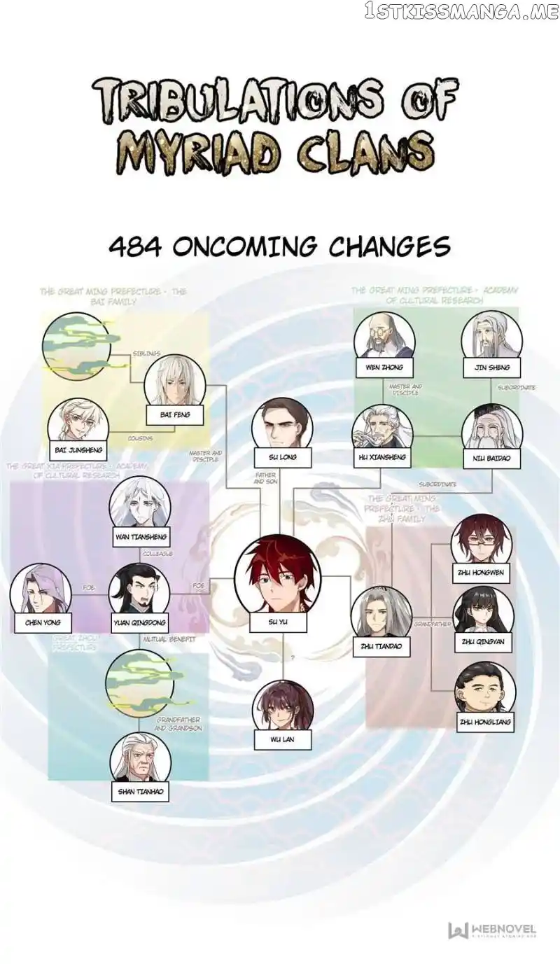 The Tribulation of Ten Thousand Races Chapter 484