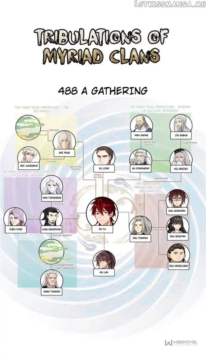 The Tribulation of Ten Thousand Races Chapter 488