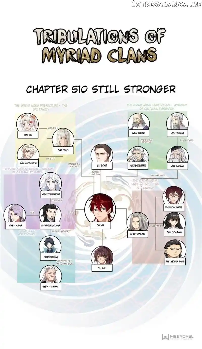 The Tribulation of Ten Thousand Races Chapter 510