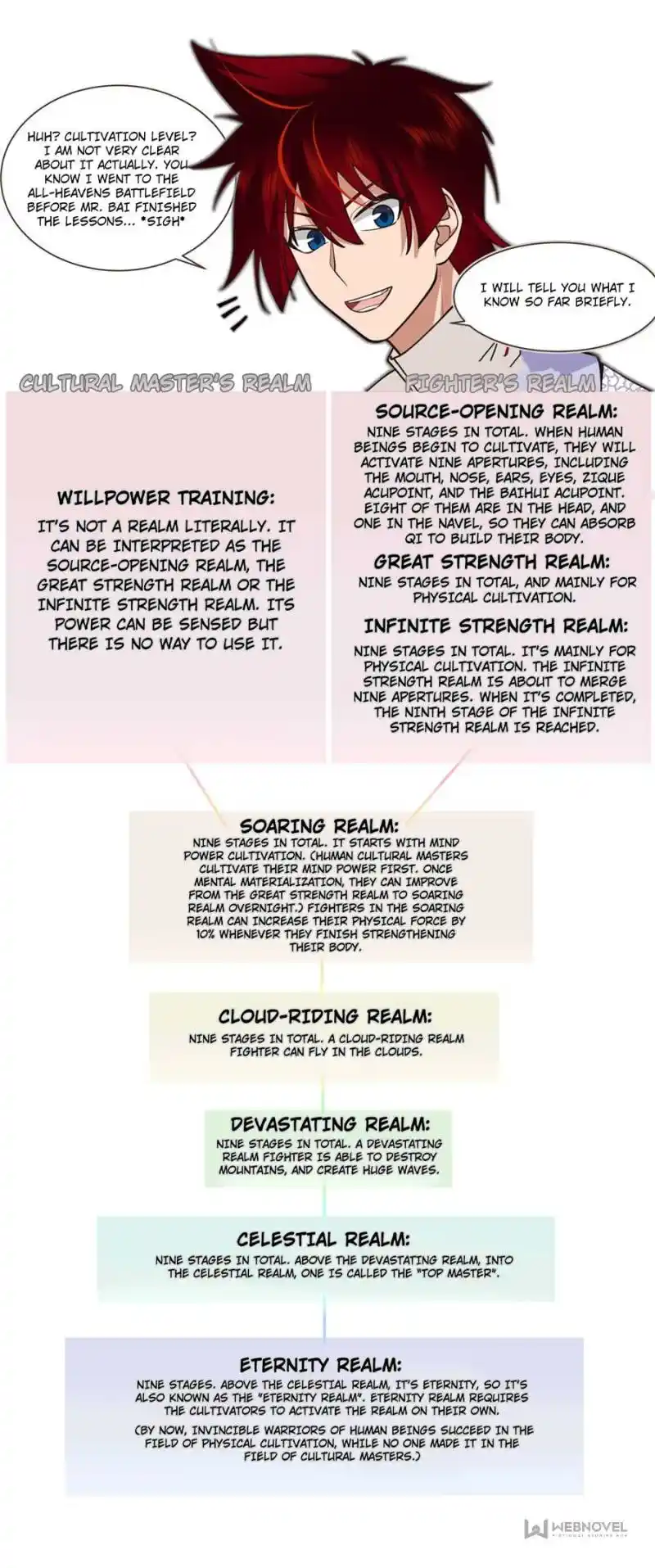 The Tribulation of Ten Thousand Races Chapter 555