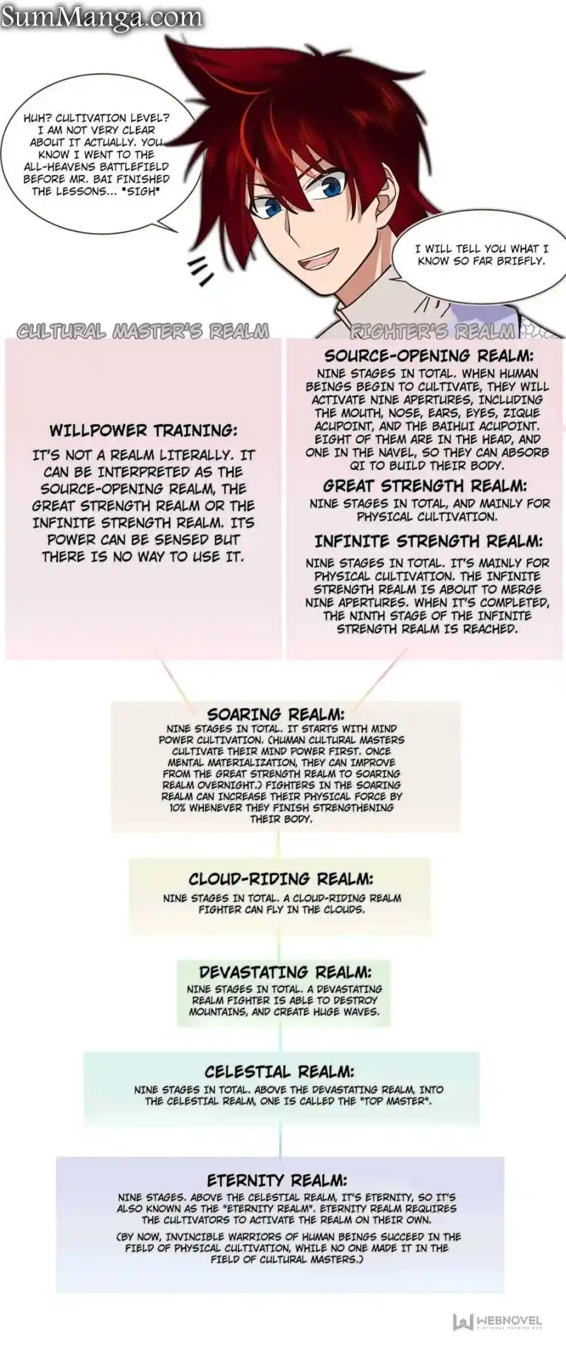 The Tribulation of Ten Thousand Races Chapter 561