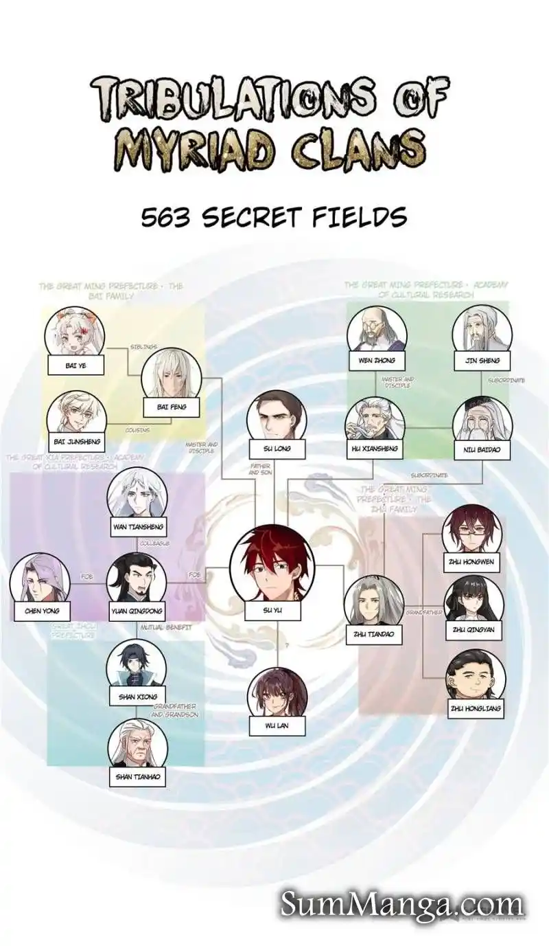 The Tribulation of Ten Thousand Races Chapter 563