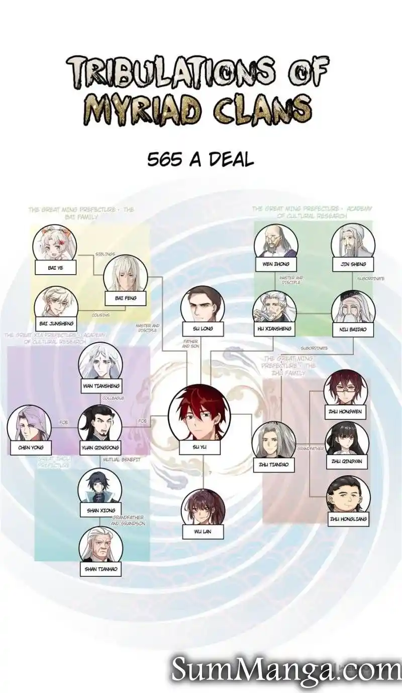 The Tribulation of Ten Thousand Races Chapter 565