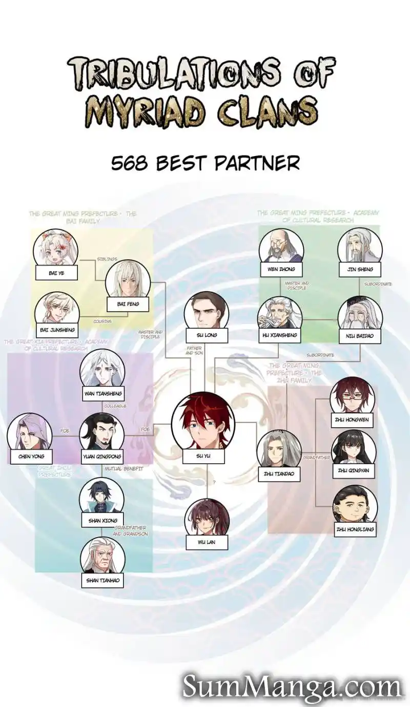 The Tribulation of Ten Thousand Races Chapter 568