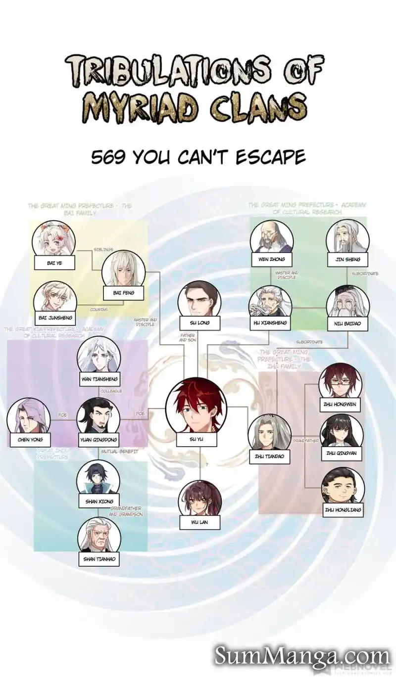 The Tribulation of Ten Thousand Races Chapter 569