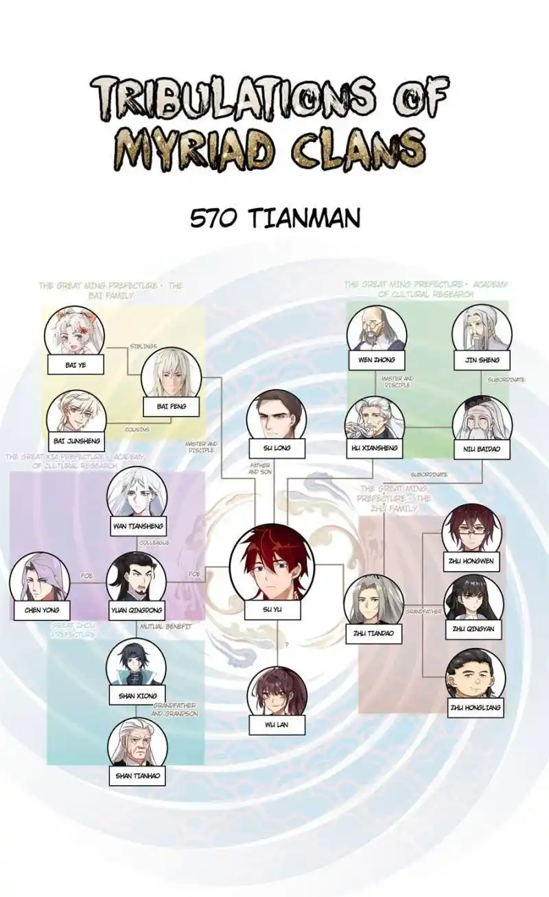 The Tribulation of Ten Thousand Races Chapter 570