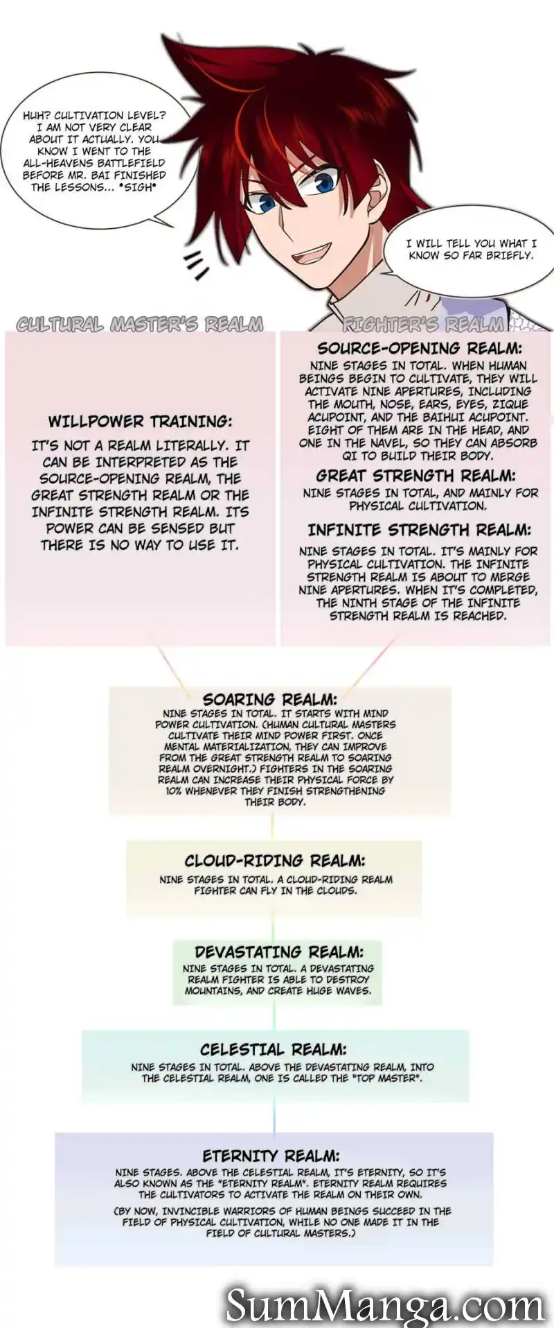 The Tribulation of Ten Thousand Races Chapter 570