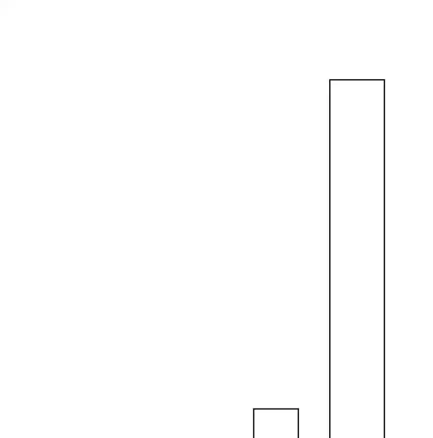 Time Lover Chapter 100: