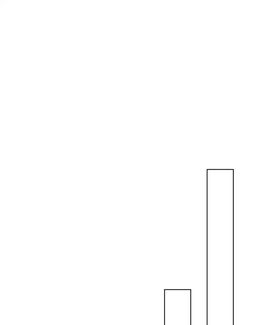 Time Lover Chapter 101: