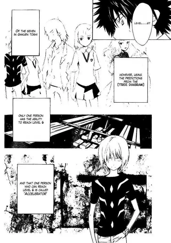 To Aru Majutsu no Kinsho Mokuroku 15