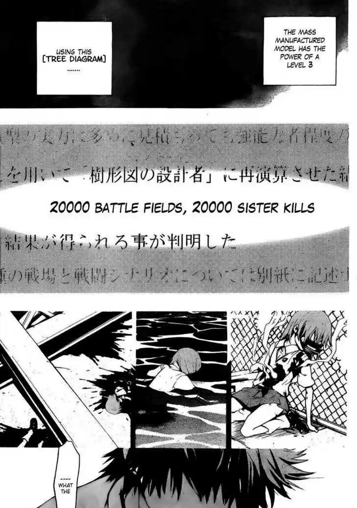 To Aru Majutsu no Kinsho Mokuroku 15