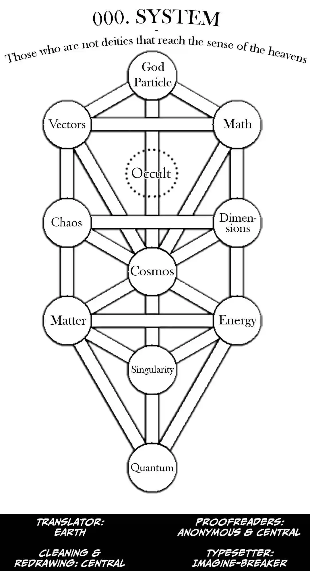 Toaru Majutsu no Index 186