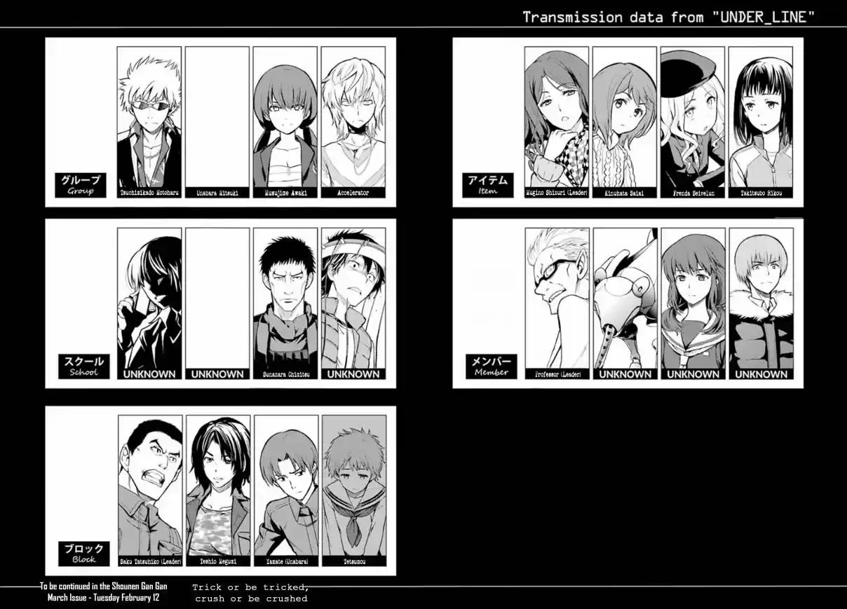 Toaru Majutsu no Index Vol. 22 Ch. 135 District 18 Particle Lab Item