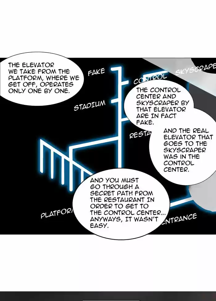 Tower of Based God ch.143