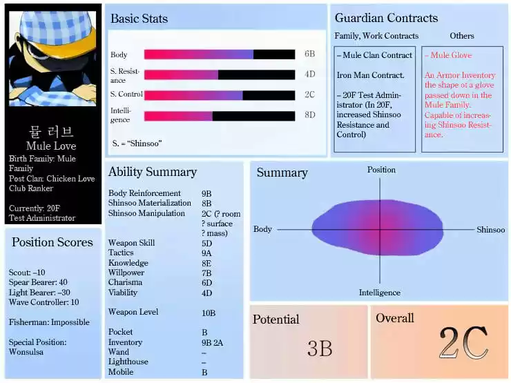 Tower of Based God ch.16