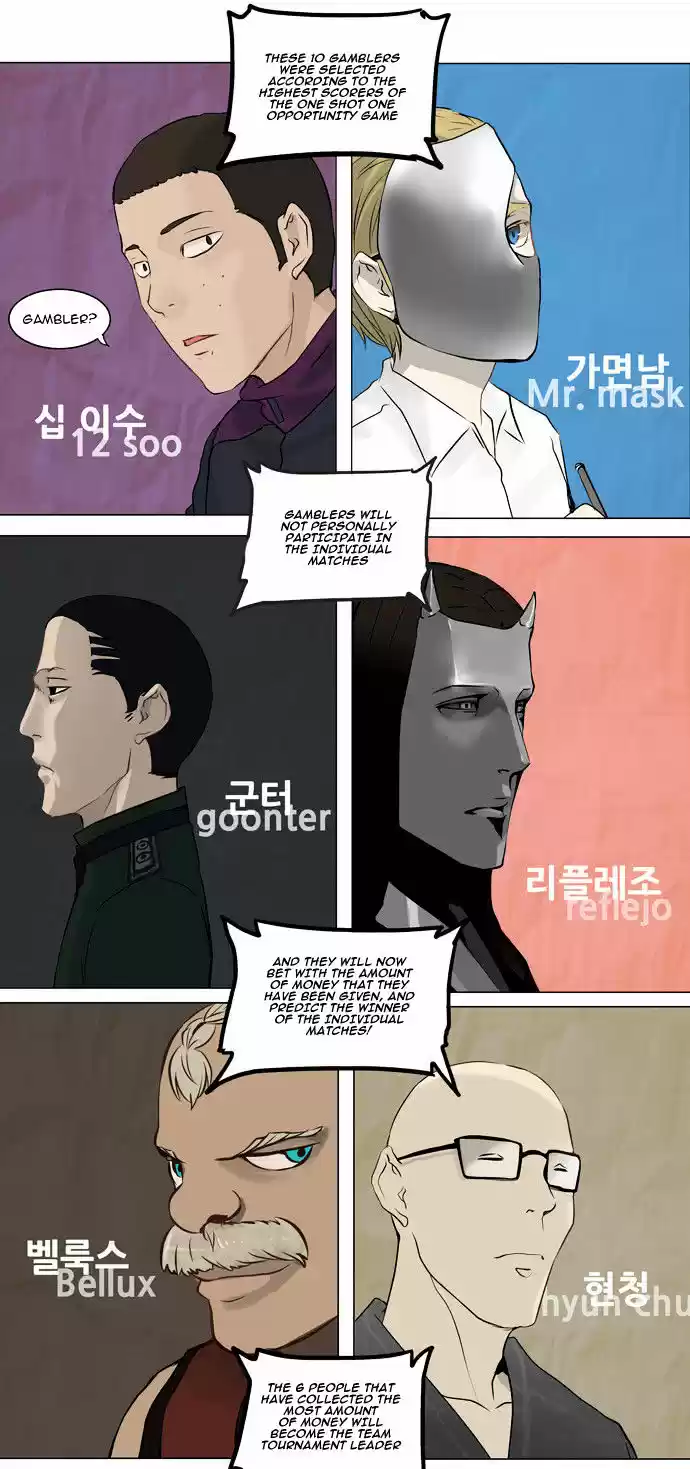 Tower of Based God ch.69